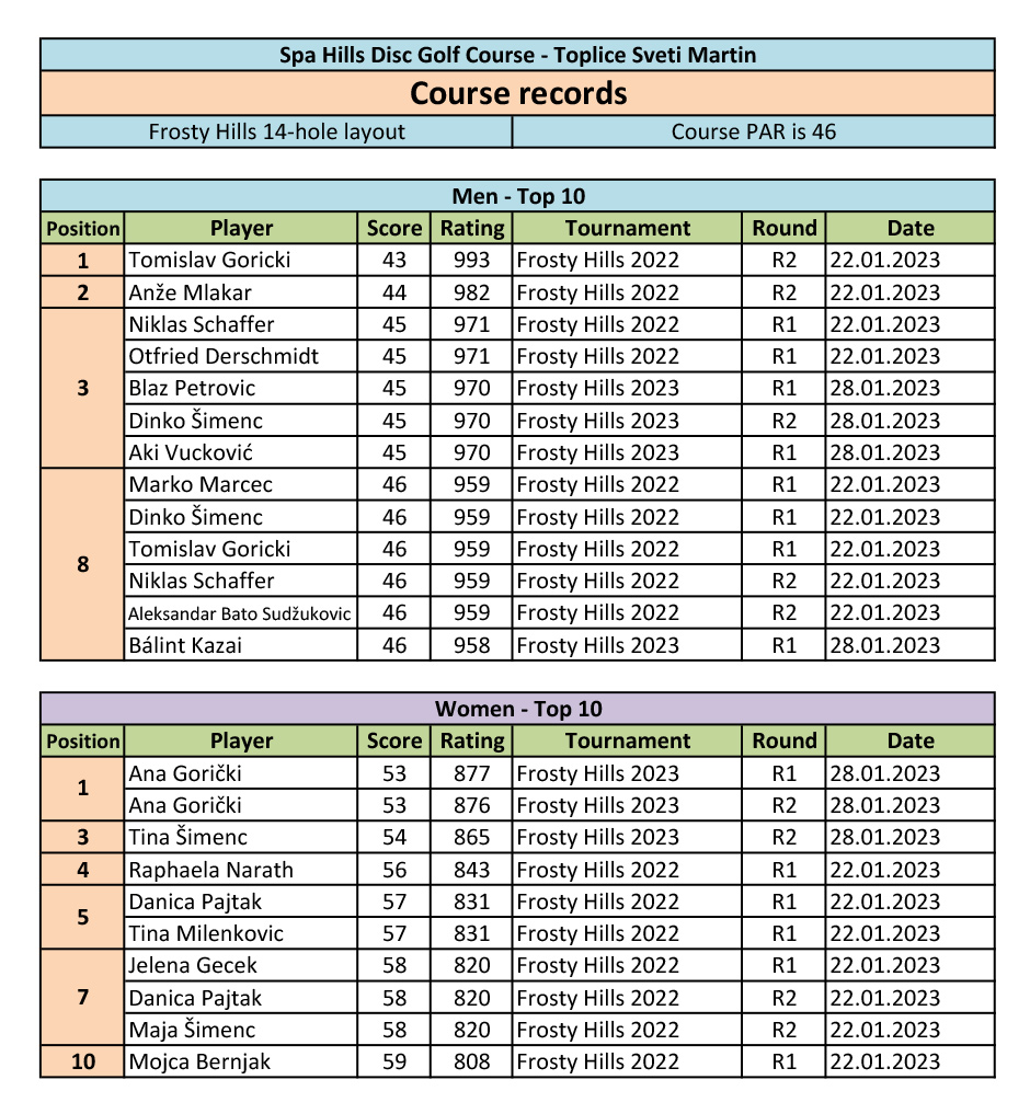 Frosty Hills 2023 course records after 2023