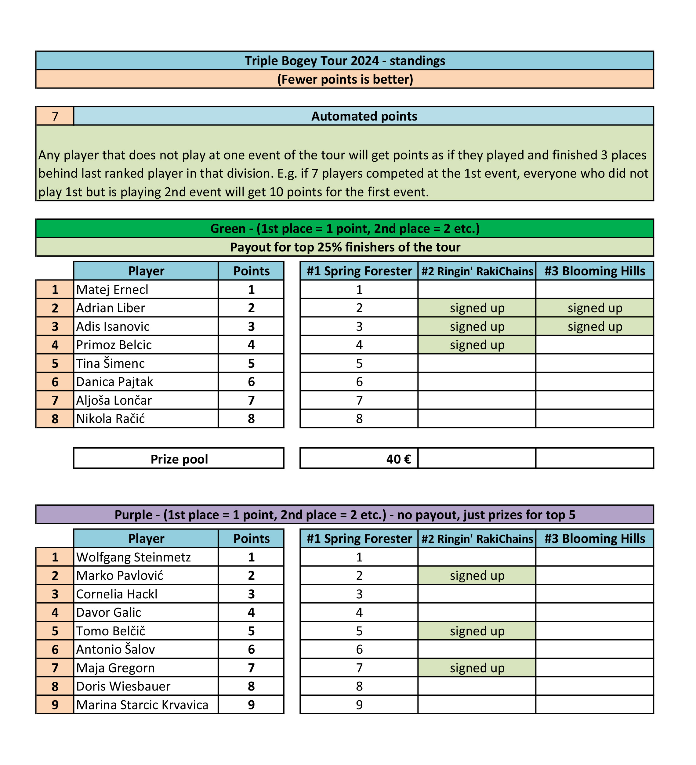 Standings
