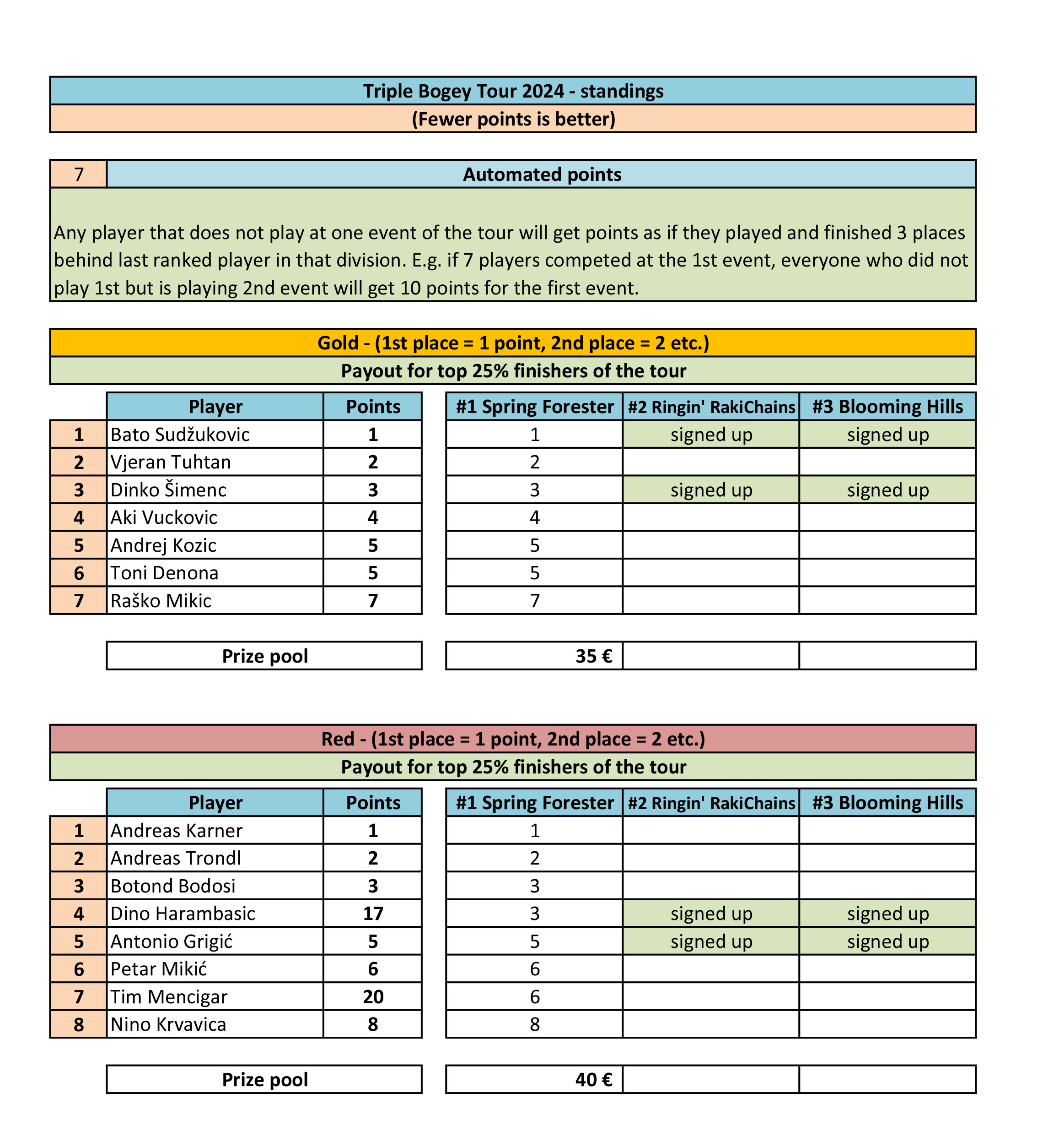 Standings