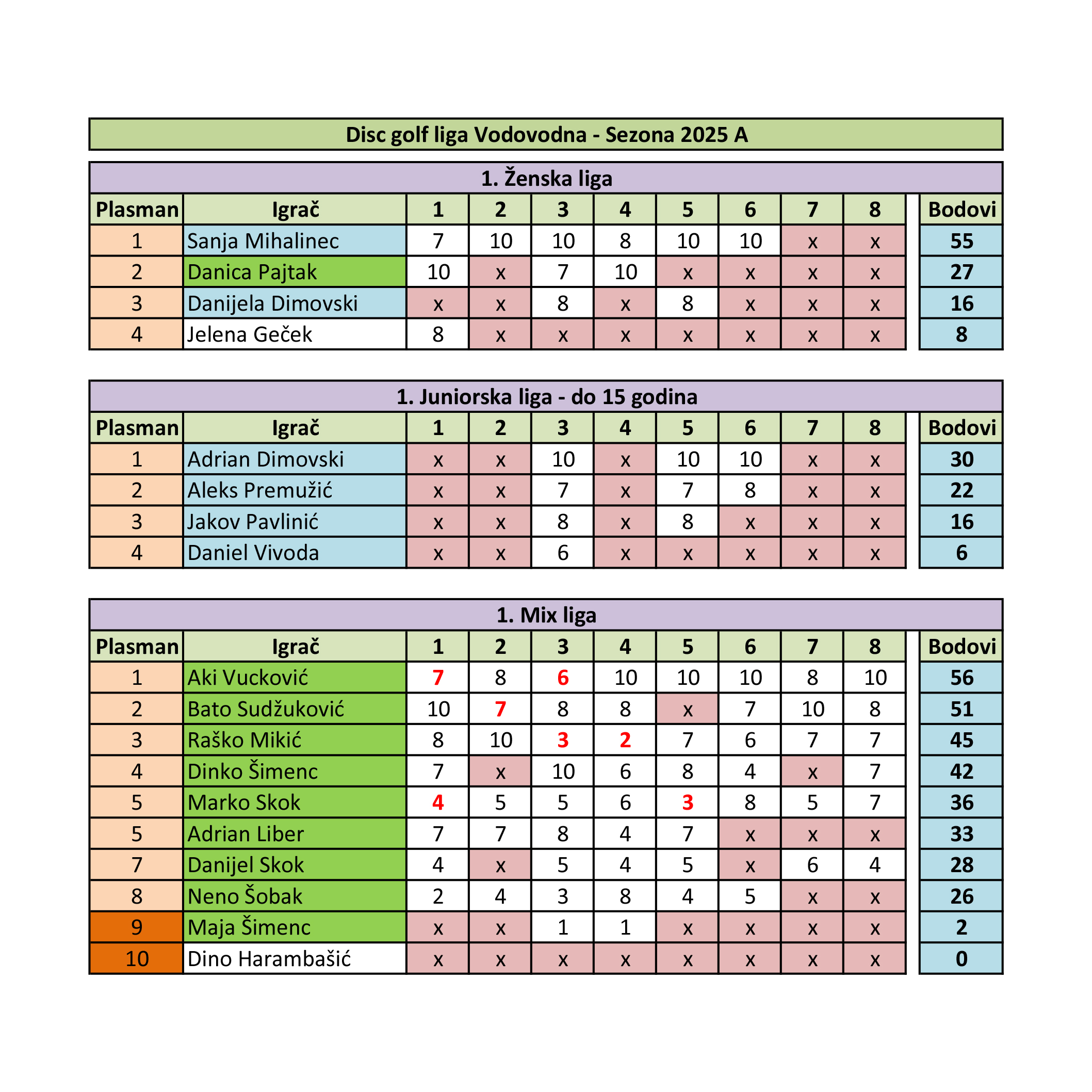 Disc golf