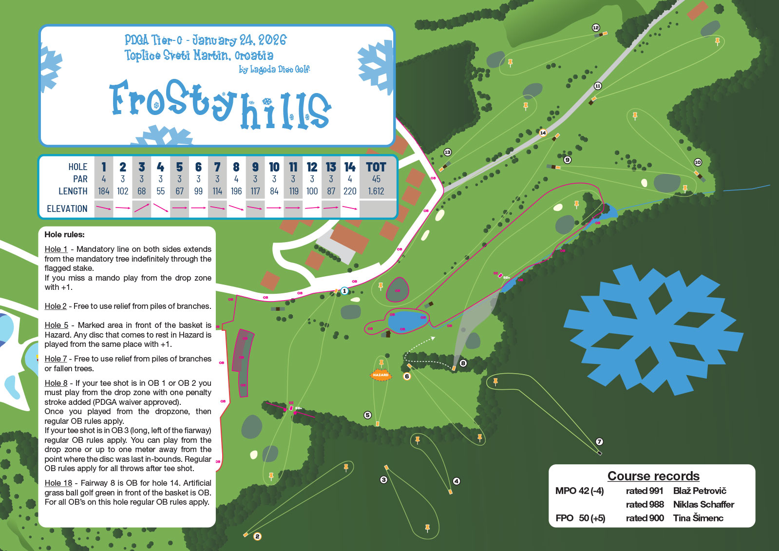 Course map